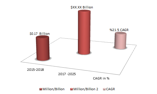 Artificial Neural Network Market Size